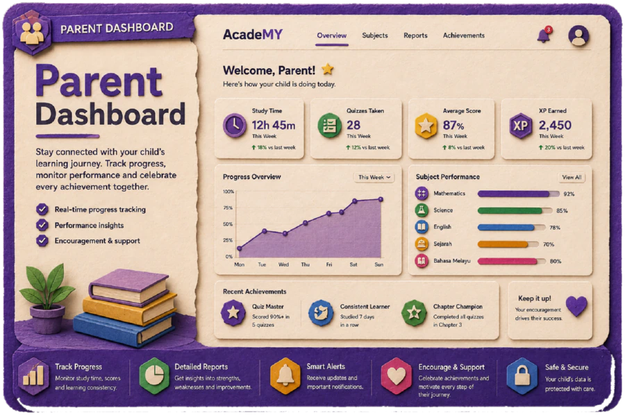 Parent Dashboard feature